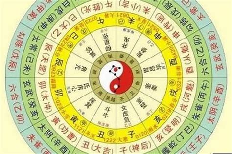 生日屬性|生辰八字查询，生辰八字五行查询，五行属性查询